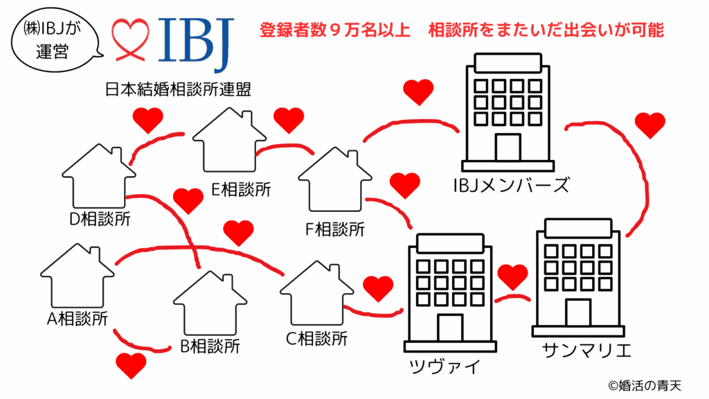 IBJ図解